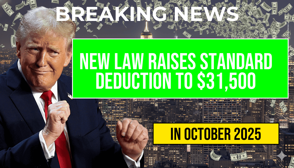 New Law Increases Standard Deduction for Married Couples Filing Jointly to $31,500.
